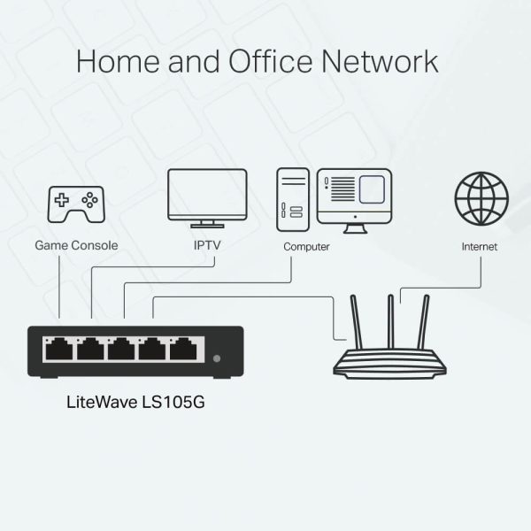 موارد استفاده از سوئیچ 5 پورت گیگابیتی تی پی لینک مدل LS105G در شبکه