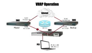 قابلیت VRRP چیست؟