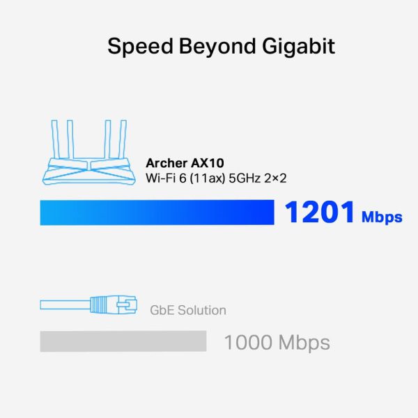 سرعت بسیار بالای انتقال اطلاعات توسط روتر بی سیم تی پی لینک مدل Archer ax10 Wi-Fi 6