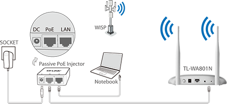 Access point TP Link model TL WA801N 7
